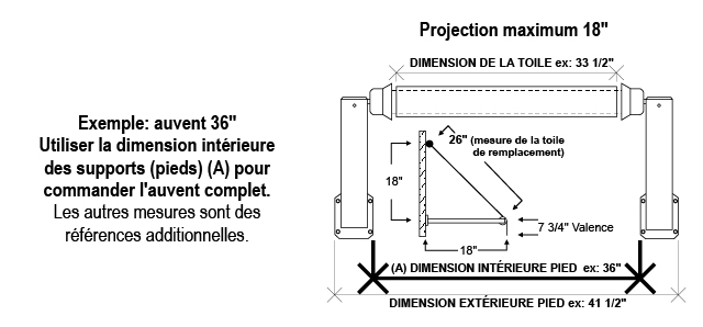 Auvent de fenêtre